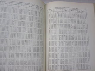 Madison Catalogue of 2786 Stars for the Epoch 1910.