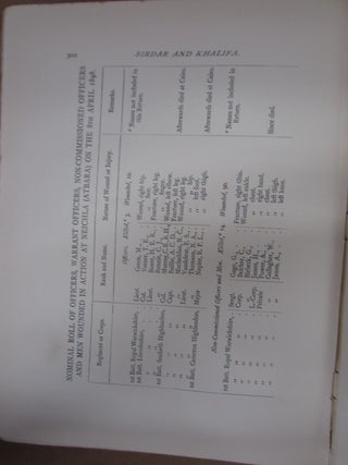 Sirdar and Khalifa or the Re-Conquest of the Soudan 1898
